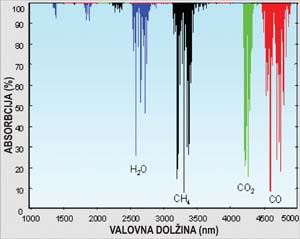 co2_2