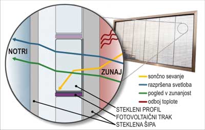 fotovoltaicna_ideja_2