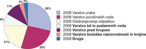 varstvo_okolja1
