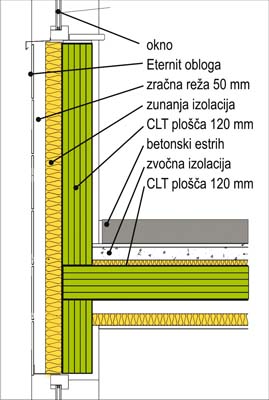 vecnadstropnice_6