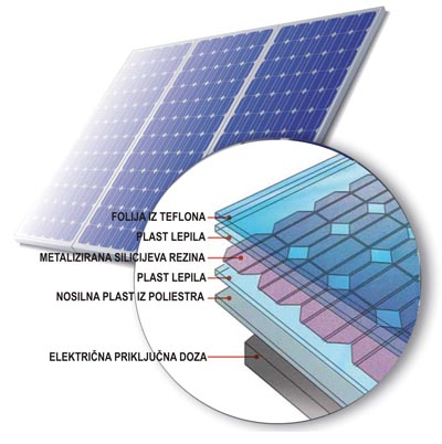 solarne_elektrarne_fotovoltaika_3