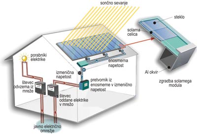 solarne_elektrarne_fotovoltaika_6