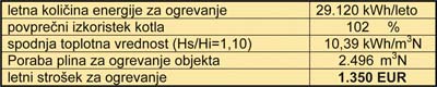 voda_voda_tabela1