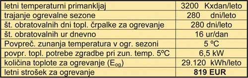 voda_voda_tabela2