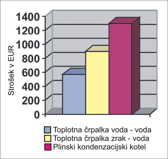 voda_voda_tabela3