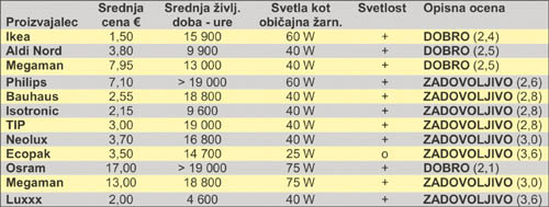 led_svetila_2