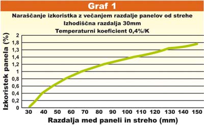 soleg_graf1