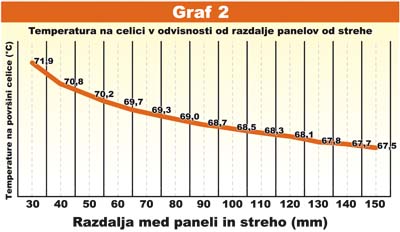soleg_graf2