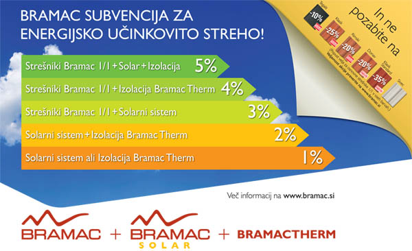 bramac_oglas_internet