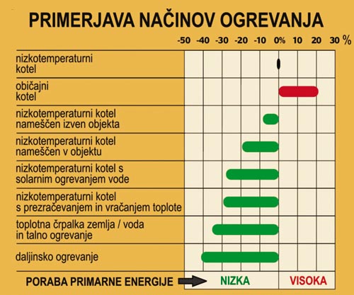 primerjava