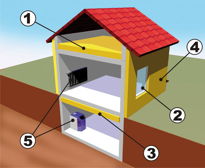 Slika