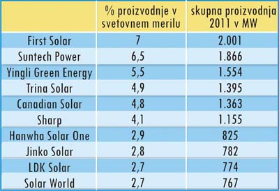 fotovoltaika_tabela