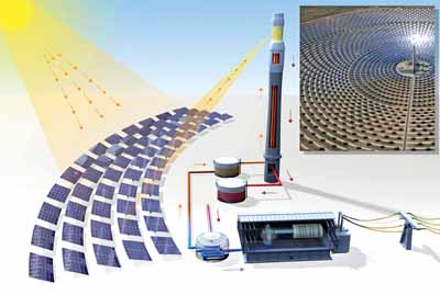 soncna energija fotovoltaika 2