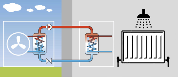 delovanje toplotne črpalke ogrevajne radiatorji