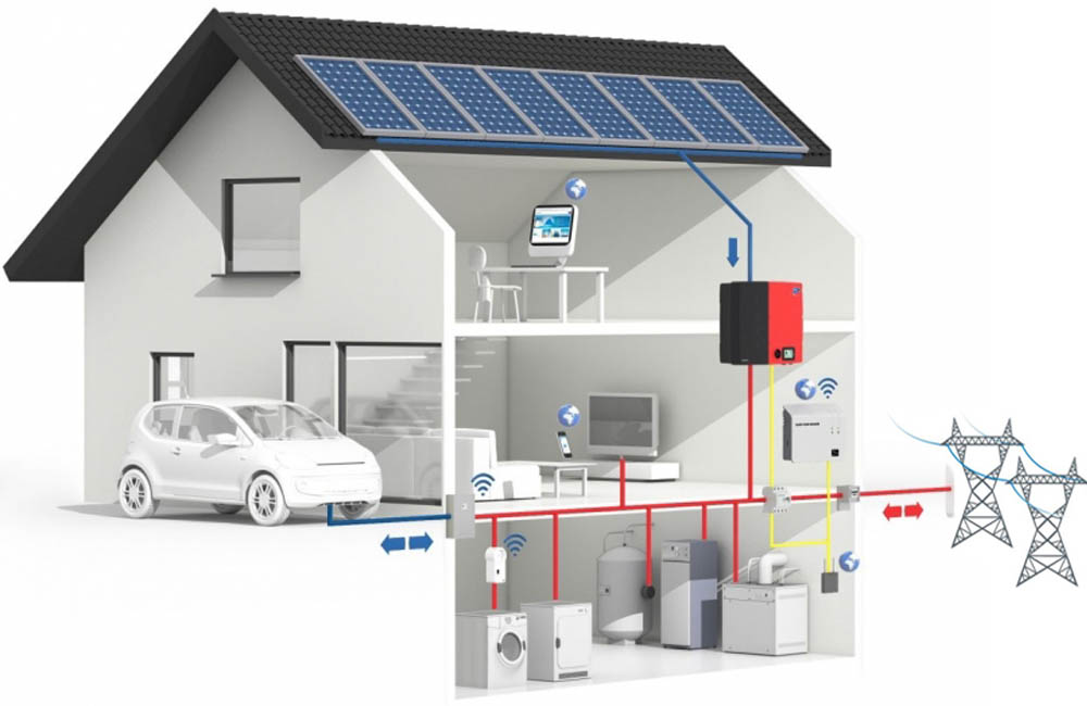 enertec net metering soncna elektrarna avto samooskrba