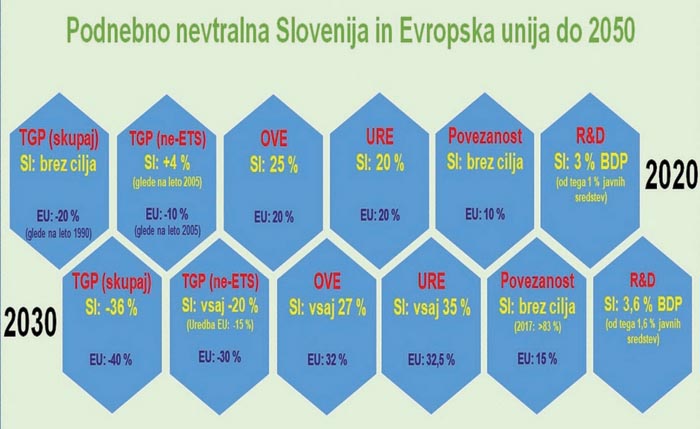 Obnovljivi viri energije cilji Slovenije