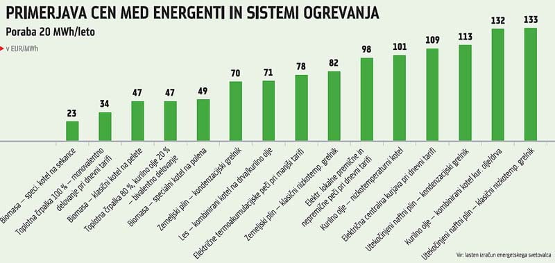 primerjava_cen_energentov
