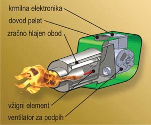 gorilnik_na_pelete_fenix_inovateh_1