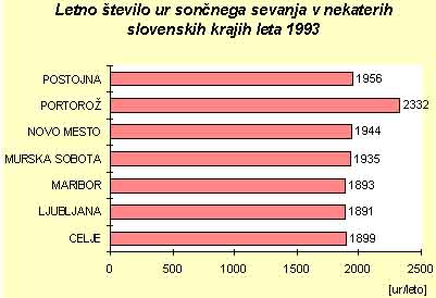 ZAKAJ PRESTREZATI SONCE int