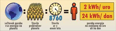 dvokilovatna druzba 1