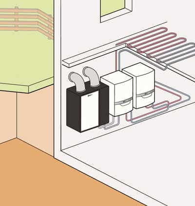 vaillant toplotna crpalka plinska kondenzacijska 2
