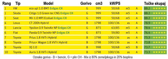 eko avto 3