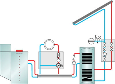 Viessmann solar peleti
