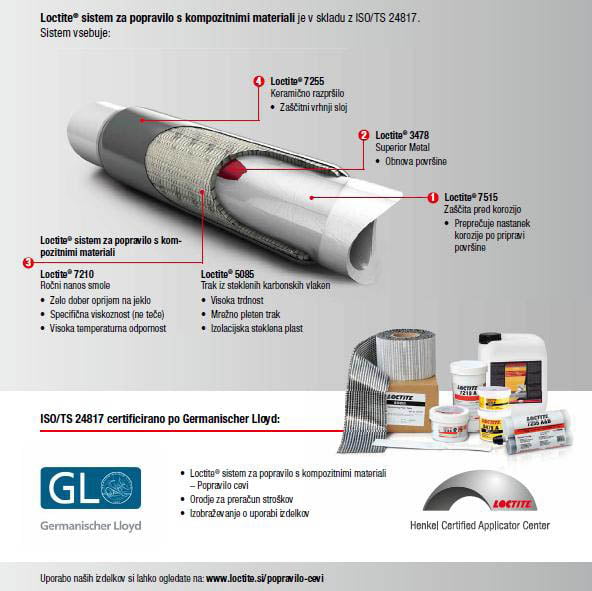 Loctite Popravilo cevi SI