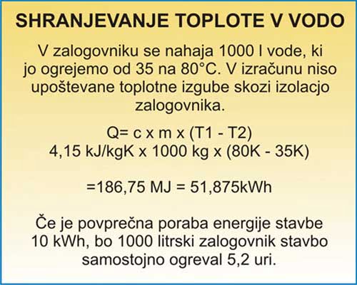 shranjevanje toplote