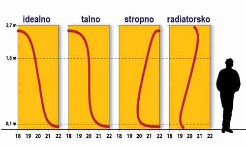 temperatura tal stropa