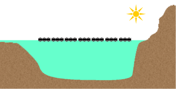 watercovered