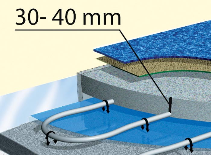 talno ogrevanje samorazlivni estrih