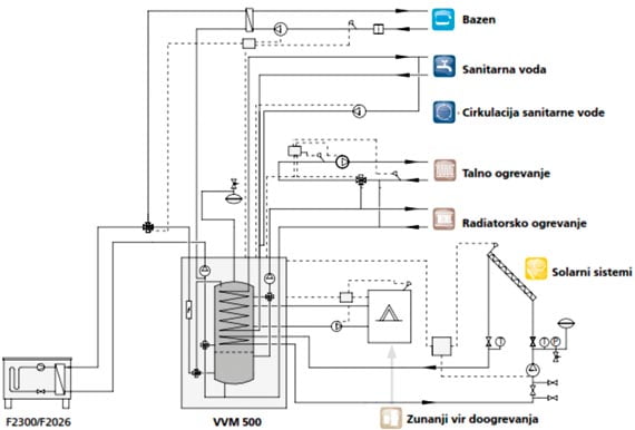 knut shema toplotna solarni sistem