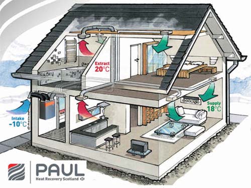 e netsi prezracevanje rekuperator paul
