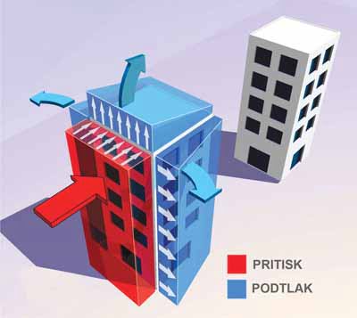 sile_vetra_na_fasado_1