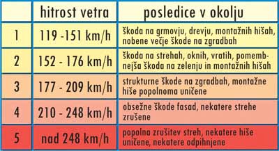 sile_vetra_na_fasado_2