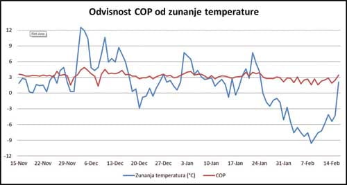 Atlas_toplona_rpalka_Thermia_Odvisnost_COP-ZT