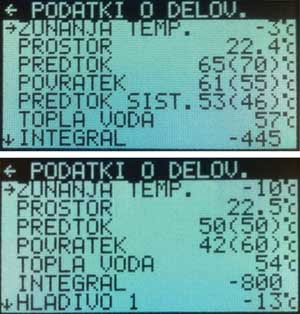 Atlas_toplona_rpalka_Thermia_Prikazovalnik
