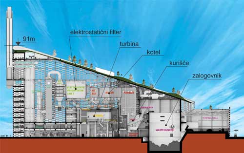 kopenhagenska kotlarna prerez