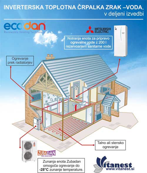 vitanest inverterska toplotna crpalka zrak voda