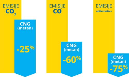 energetika ljubljana metan emisije