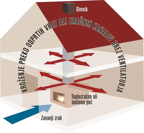megamik hisa s kaminom prerez