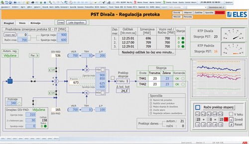 eles Upravljanje pretokov na slovensko italijanski meji