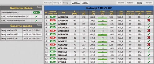 eles dolocanje prenosnih zmogljivosti