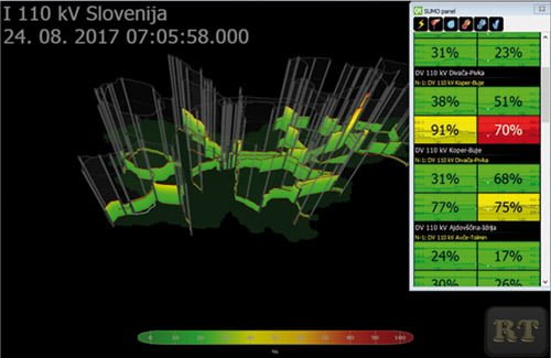 eles dolocanje prenosnih zmogljivosti 2