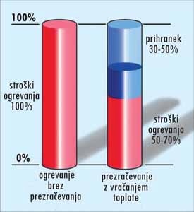 resevanje_zatesnjenosti_3