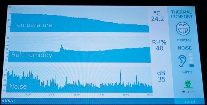 nizkoenergijska hisa monitoring