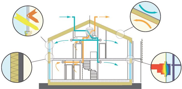 nizkoenergijska hisa nacrtovanje