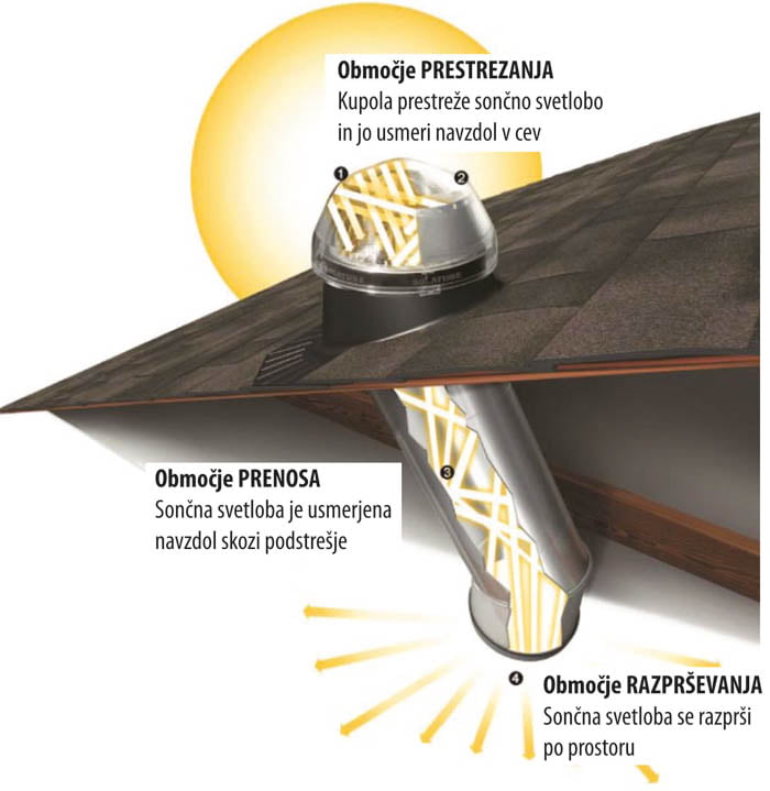 solartube svetlobnik