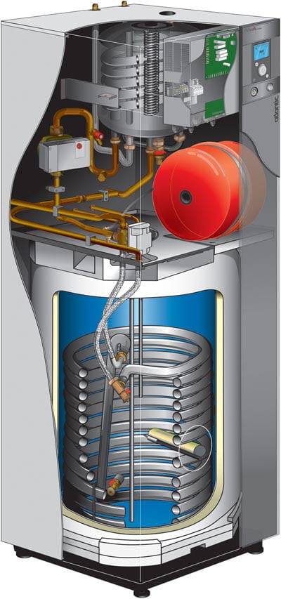 toplotna Alfea Extensa Duo notranja prerez